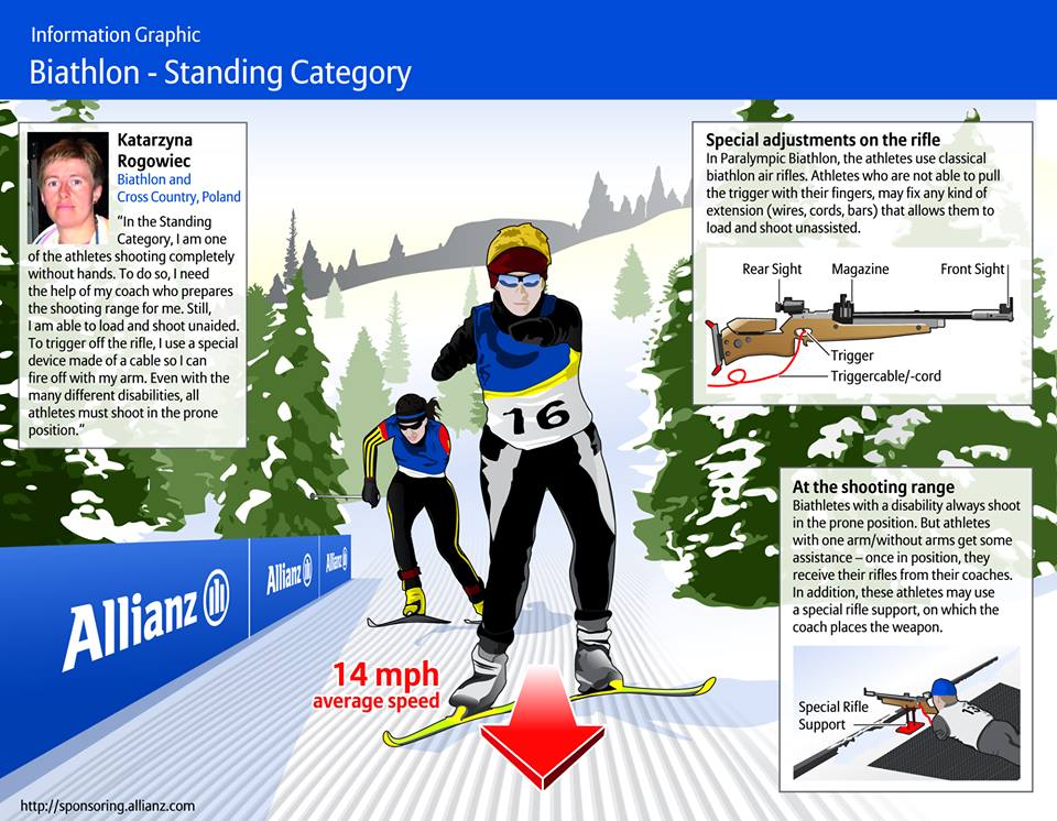 Biathlon-Standing Category